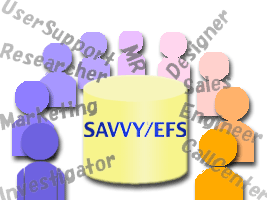 �������S�����������Ǘ�/�h�L�������g�Ǘ��V�X�e���uSAVVY/EFS�v�́A���̋��L���ɂ��A����ł��郁���b�g������ɂ킽��܂��B