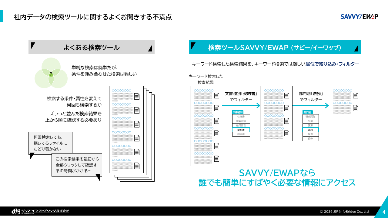 SAVVY/EWAP製品紹介資料