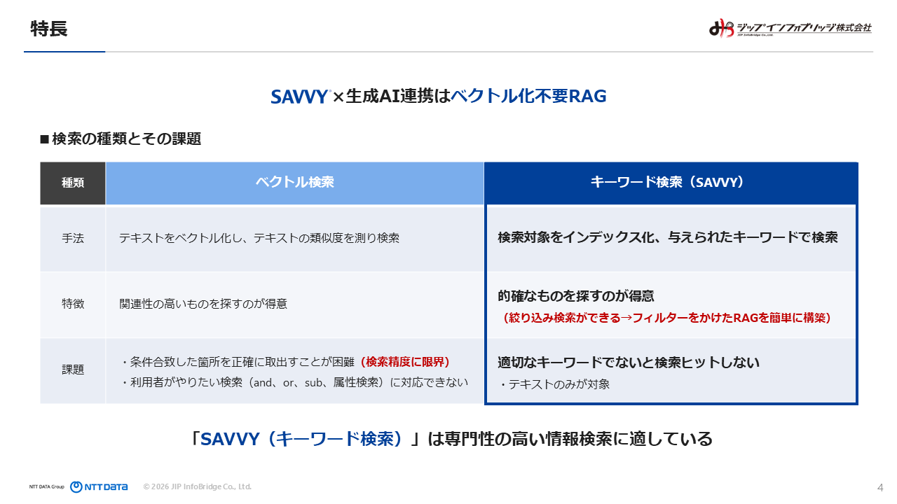 生成AI × SAVVY® 連携について