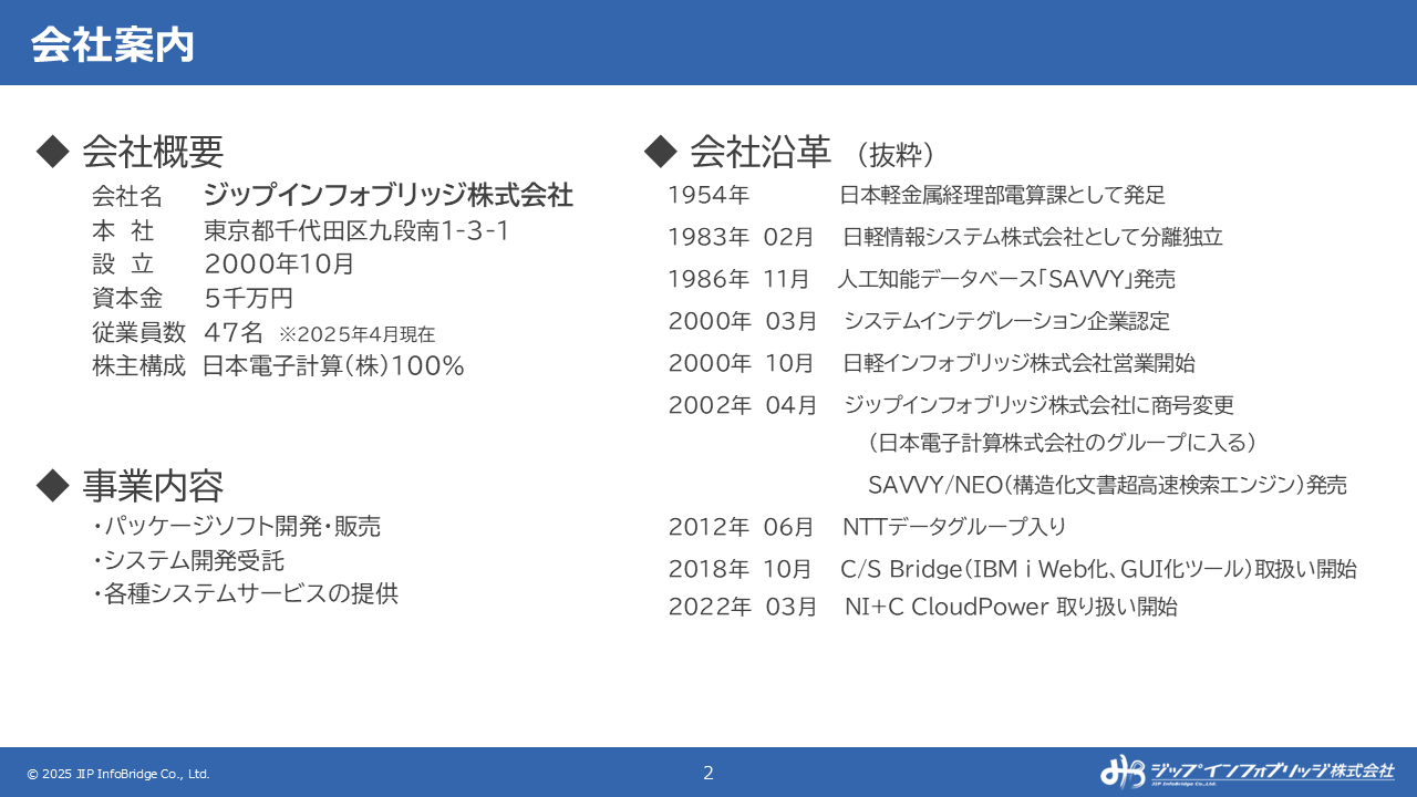 SAVVY PharmaLi製品紹介資料