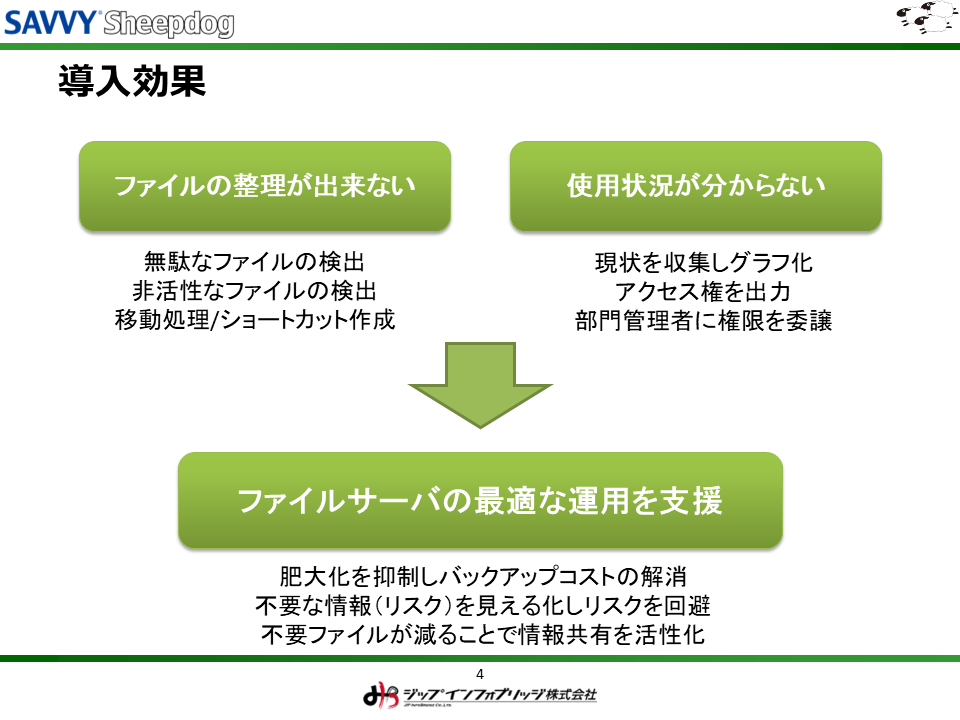 SAVVY Sheepdog製品紹介資料