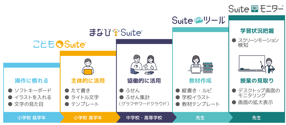 図